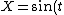 X=\sin(t)